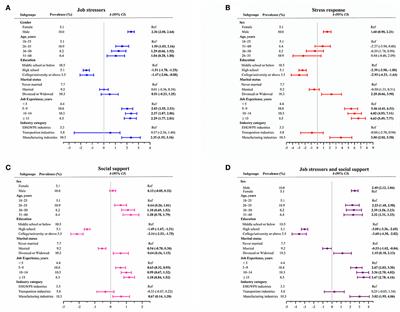 Occupational stress and associated risk factors among 13,867 industrial workers in China